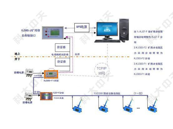 煤礦檢測監控系統是什么？
